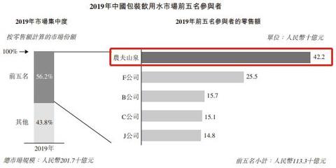 農夫山泉看點幾何 功能性茶飲料的研制前瞻