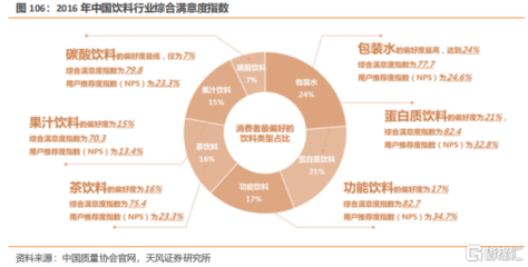 2022年食品飲料年度策略 回調中的穩定性機會與功能性茶飲料研制