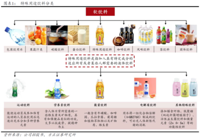 東鵬飲料 十年磨劍，勢(shì)如破竹——功能性茶飲料的研制與崛起